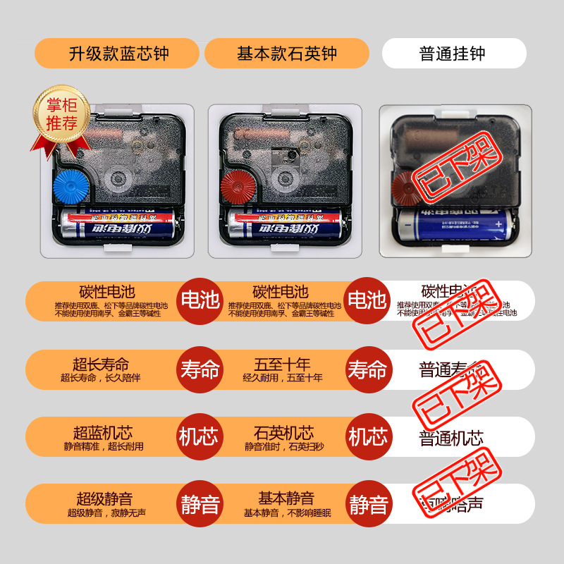 易普拉6377挂钟客厅钟表简约北欧时尚家用时钟挂表静音扫秒石英钟