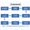 新款批发暖宫腰带暖宫宝暖宝宝腹部按摩腰带宫寒护腰暖宫带加热带