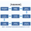 批发暖宫腰带新款暖宫带加热暖宫宝姨妈神器新款发热暖宫腰带厂家