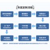 智能暖宫腰带跨境宝家用大姨妈暖肚子热敷震动厂家批发暖宫神器