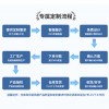 批发暖宫腰带加热宝姨妈神器新款带六档发热厂家电加热